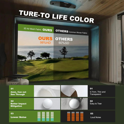 Comparison of Ultra Safe Fireproof Golf Simulator Impact Screen For Indoor Training, showing clarity and durability benefits.