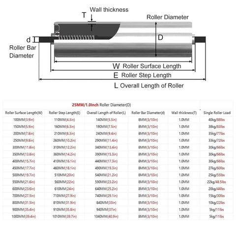 Diagram of Heavy Duty Stainless Steel Conveyor Roller Kit 10 Pack Replacement Rollers For Factory And Warehouse Use 25mm Diameter By 150mm Length specifications