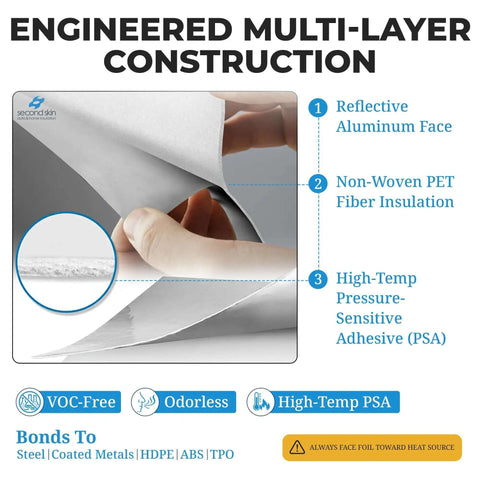 Close-up of Thermal Block Automotive Heat Shield 12 By 24 Inches Peel And Stick Reflective Radiant Heat Barrier layers with hand lifting edge