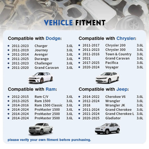 Compatibility chart for Rock Solid Upgraded Aluminum Engine Oil Filter Housing Kit with models from Dodge, Chrysler, Jeep, Ram.