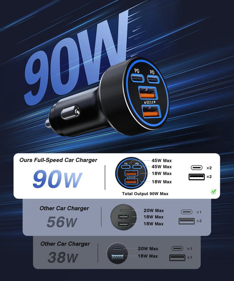 Two Pack 90W USB C Car Charger with four ports showcasing 90W output and detailed charging specifications on a dark background.