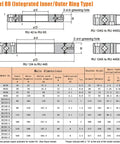 Model RU diagram showing dimensions and specifications for Premium Class P5 Crossed Roller Bearing For Rotary Tables.