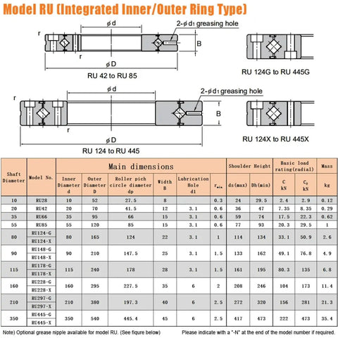 Model RU diagram showing dimensions and specifications for Premium Class P5 Crossed Roller Bearing For Rotary Tables.