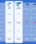 Comparison chart highlighting Quiet Beach Canopy Shade Tent Sets Up In Minutes With 150 Sq Ft Of Shade For Up To 8 People features