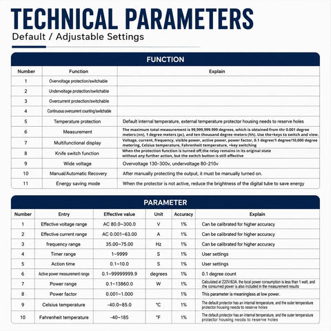 Technical parameters of No Sweat 220V Adjustable Voltage Protector Smart Circuit Breaker settings and functions.