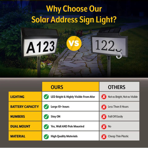 Comparison of Solar Address Sign With Bright LEDs For Outdoors Four Digit Address Plaque Weatherproof No Fuss DIY Install