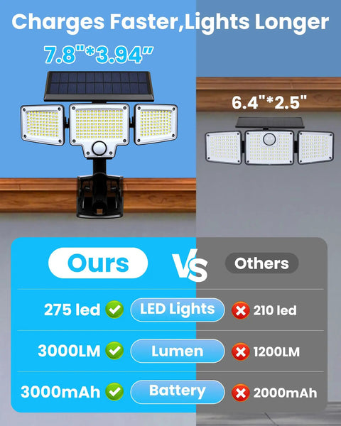 Super Bright Clip On Solar Outdoor Flood Light With Smart Motion Sensor And USB C Recharging Heavy Duty Clamp No Drilling Needed showing size and features.
