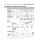 Servo motor datasheet page for Sigma-7 SGM7A servomotors without gears; ratings table with voltage, torque, current.