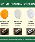 Top Shelf Eight Inch Buffing Polish Wheel Kit For Bench Grinders With Half Inch Arbor fits various cotton and flannel pads for polishing.