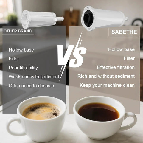 Level Up Your Daily Grind With These Replacement Water Filters For Barista Touch Oracle Dual Boiler Espresso Makers image comparison showing other brand vs Sabethe filters.