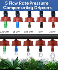 Different flow rate drippers illustration for garden irrigation, including 0.5 GPH from 50 Pack 0.5 GPH Pressure Compensating Drippers For Garden Irrigation System, Constant Flow Drip Emitters For Even Watering And Deep Root Hydration, No Brainer Install And Water Saving.