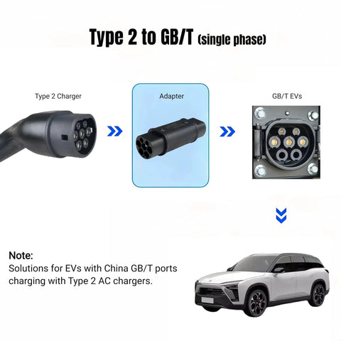 Heavy Duty EV Charger Adapter Type Two To GBT Connector For Chinese Electric Vehicles 32 Amp showing charging connections and the adapter.