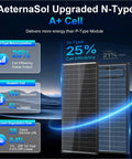 AeternaSol upgraded N-Type solar panel showcasing 25% efficiency and low degradation features against a blue background.