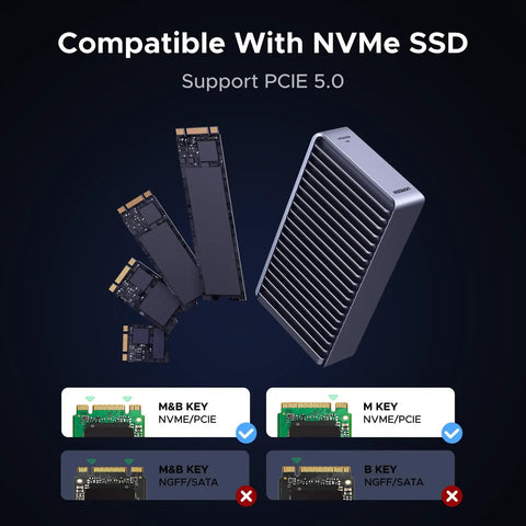 Beast Mode M.2 NVMe SSD Enclosure With 80Gbps Thunderbolt Ports displays compatible NVMe SSDs and housing for PCIE 5.0.