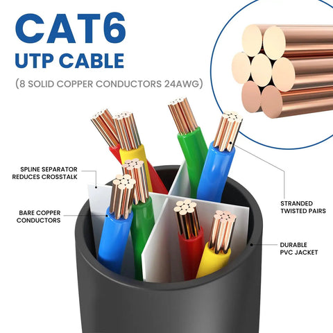 Cross-section of High Speed Cat6 Ethernet Patch Cable 6 Ft 2 Pack for indoor outdoor use, showing eight 24AWG copper conductors.