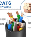 Cat 6 Ethernet Cable 100 Ft Outdoor Indoor Ultra Fast 10Gbps LAN Network Cable For PC Router Modem Gaming Console PS4 PS5 Xbox RJ45 Black Gamer Ready Pro Grade Build showing copper conductors and PVC jacket