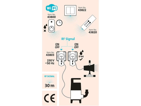 Diagram showing RF signal control for WiFi-enabled devices, item numbers, voltage, and waterproofing IP44 details.
