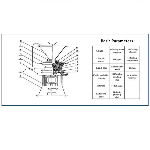 Technical diagram of Commercial Peanut Butter Maker Grinder With Vertical Stainless Steel Colloid Mill Emulsifying Machine
