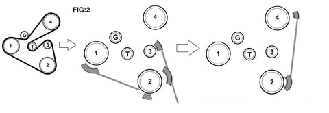 Diagram showing Pro Grade Multi V Belt Pulley Alignment Tool with adjustable steel rod aligning engine pulleys.