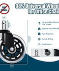 Set Of Five 3 Inch Smooth Replacement Chair Wheels With Rollerblade Style Bearings For Ultra Quiet Glide 880 Lbs Heavy Duty Transparent Casters Universal Fit For Home Office And Gaming Chairs Long Lasting Low Noise And Vibration Reduction, showing a detailed view of a single wheel with specifications.