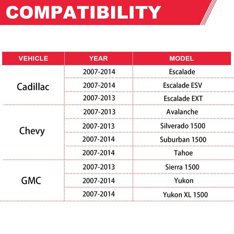 Compatibility chart for Engine Mount Set Two Piece With Heat Shield For 2007 Through 2014 GM Trucks And SUVs.