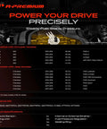 Direct Drop-In Electric Fuel Pump And Sender Assembly For Chrysler 200 3.6L And Jeep Cherokee KL FWD Only specifications chart image.