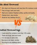 Comparison of kiln-dried mini firewood and undried logs, showing benefits of Mini Fire Stick Kit With Fire Starter And Tongs Kiln Dried Pine Firewood Four Inch Sticks For Wood Stoves Campfires Tabletop Fire Pits Fireplaces Solo Stove Accessories 10 Lb Box With 130 To 140 Pieces.
