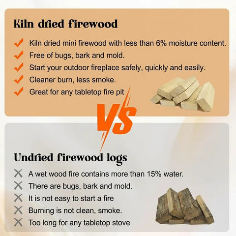 Comparison of kiln-dried mini firewood and undried logs, showing benefits of Mini Fire Stick Kit With Fire Starter And Tongs Kiln Dried Pine Firewood Four Inch Sticks For Wood Stoves Campfires Tabletop Fire Pits Fireplaces Solo Stove Accessories 10 Lb Box With 130 To 140 Pieces.