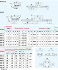 Technical specifications chart for MGN12 450mm Linear Rail Guide With MGN12H Bearing Block for DIY 3D printing projects.