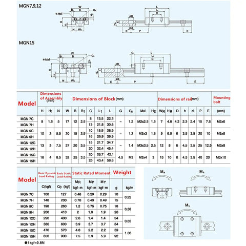 Technical diagrams and specifications for MGN7, MGN9, MGN12, MGN15 linear rail guides, including 350mm MGN9 Linear Rail Guide With MGN9H Carriage Block For DIY 3D Printer.
