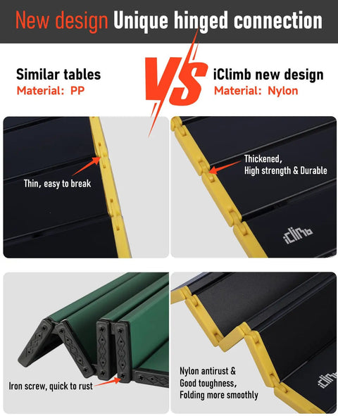 Comparison of foldable table hinges showing iClimb new design with durable nylon hinges vs older design with PP hinges, unique strength feature.