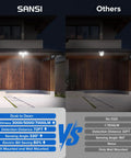 Comparison of Motion Sensor Outdoor LED Flood Light 25W 320 Degree Wide Angle 3000LM 5000K Cool White with another light.