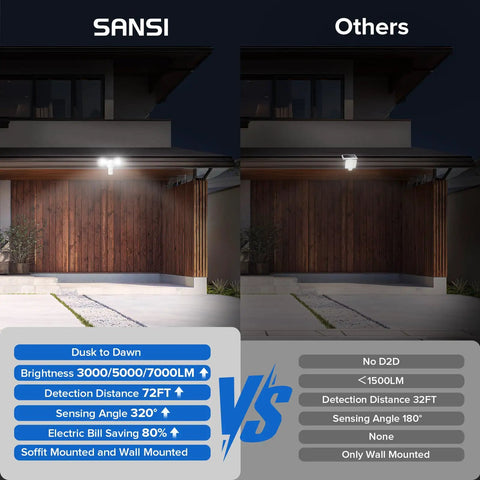 Comparison of Motion Sensor Outdoor LED Flood Light 25W 320 Degree Wide Angle 3000LM 5000K Cool White with another light.