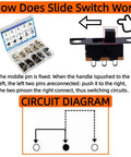 Diagram illustrating operation of Awesome Micro Mini Slide Switch Kit 110Pcs SPDT 1P2T Toggle Switches, with switch and storage case image.