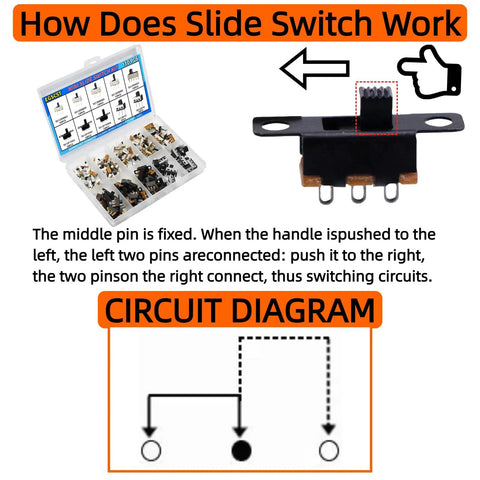Diagram illustrating operation of Awesome Micro Mini Slide Switch Kit 110Pcs SPDT 1P2T Toggle Switches, with switch and storage case image.