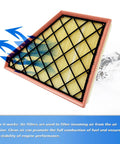 Air filter with airflow illustration for All In One Cabin And Engine Air Filter Set Fits 2017 Through 2025 Traverse Blazer Acadia
