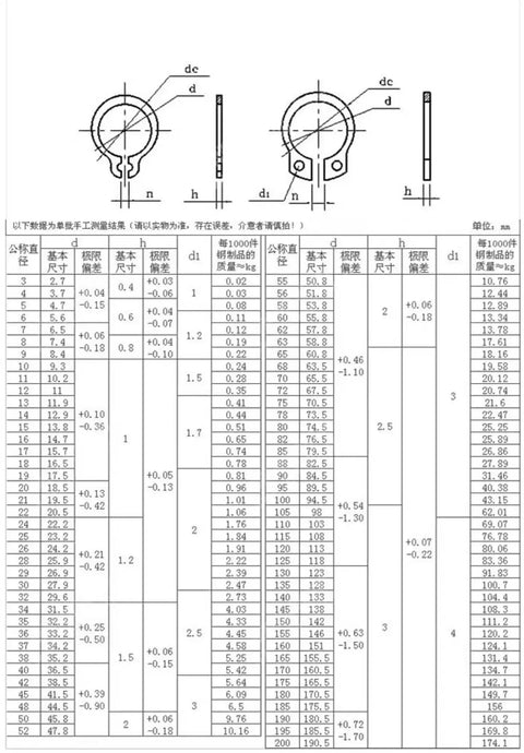 Technical diagram and measurements for a Retaining Rings Set 1/2 5/10 50 100 Pieces Assortment Kit 6 to 200 Millimeters 304 Stainless Steel External C Type Circlip for Bearings and Shafts Gearhead Must Have for Automotive DIY and Machinery