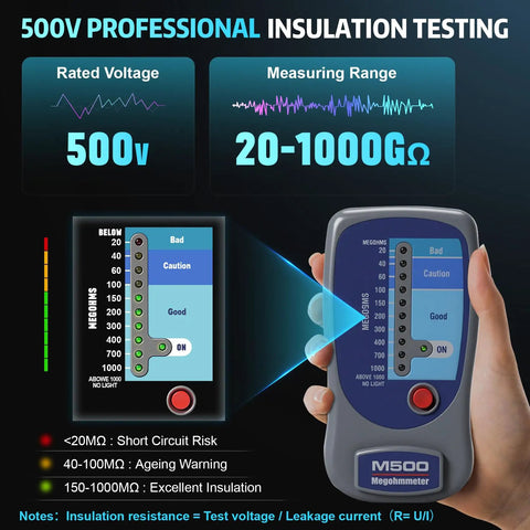 Pro Grade Insulation Resistance Tester Up To 1000 Megohms At 500V Durable Megohmmeter with measurement range display