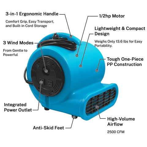 Air Mover Blower Fan 280W 1/2 HP Copper Motor Delivers 2500 CFM For Fast Carpet And Floor Drying with labeled features