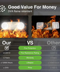 Comparison of 6 Pack Hardwired LED Emergency Lights With Battery Backup and other brands, showing fire resistance and value.