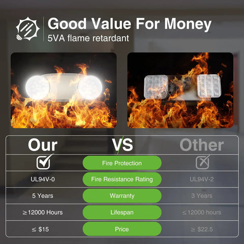 Comparison of 6 Pack Hardwired LED Emergency Lights With Battery Backup and other brands, showing fire resistance and value.