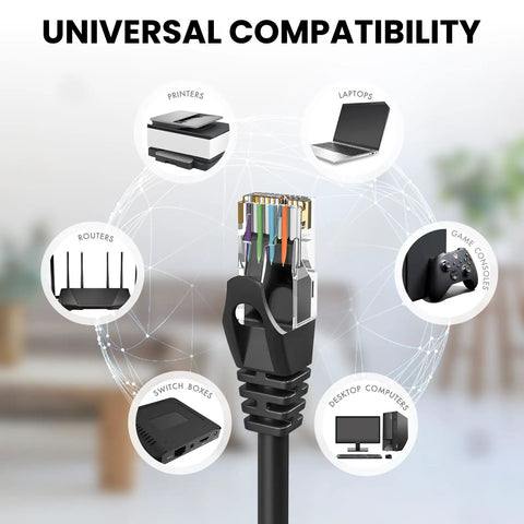 Universal compatibility of Cat6 Ethernet Cable 6Ft Pack Of 10 High Speed 10Gbps 500MHz Patch Cables shown with various devices.