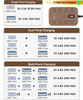 Charging options for Wooden Walnut Power Strip With USB Ports, 5 Ft Long, 8 AC Outlets, 6 USB Ports Including USB C Fast Charging.