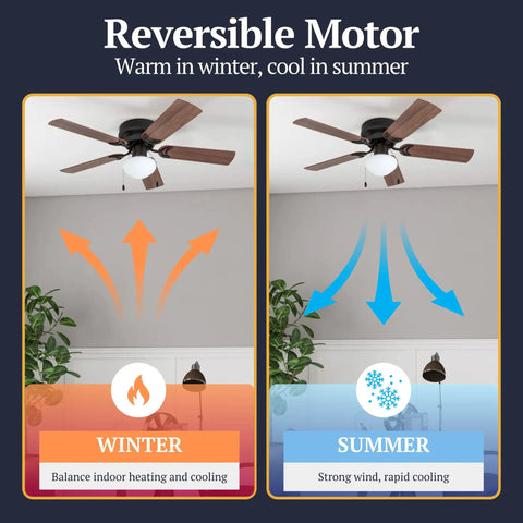 42 Inch Indoor Ceiling Fan With Light LED Flush Mount 5 Blades Bronze Finish With Light Cherry And Maple Brown Blades Quiet Pull Chain Control Reversible Motor For Year Round Comfort Keeps Your Space Chill In Small Rooms Up To 100 Sq Ft operation in winter and summer modes