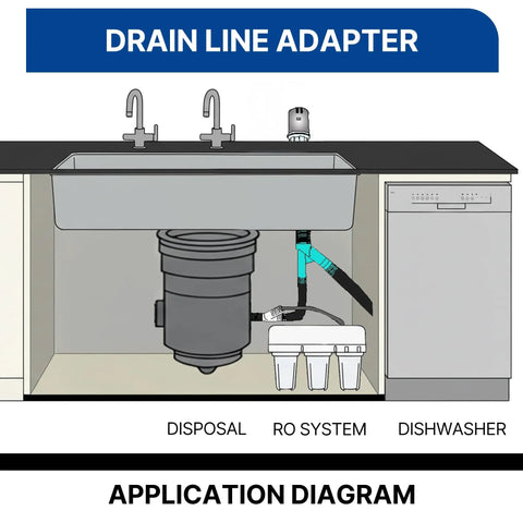 Diagram showing Versatile Dishwasher Drain Hose Adapter Kit With 1/4 Inch Quick Connect Fitting And 7/8 Inch Fitting for dishwashers.