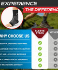 Comparison chart highlighting benefits of Sleeve Stars Ankle Brace for Women and Men with removable strap for sprain recovery.