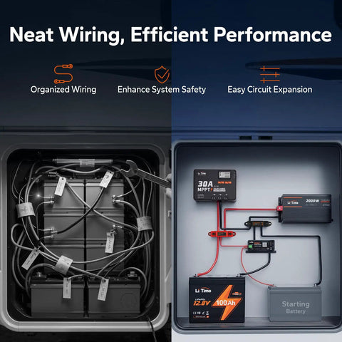 Neatly organized wiring setup showcasing the Heavy Duty 275A Power Distribution Bus Bar Featuring Four M8 And Six M4 Terminals For Battery Banks Solar Inverters MPPT Gear And Audio Rigs In Red And Black For No Mess Wiring Setups.