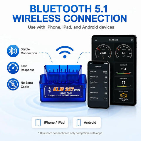 Bluetooth OBD2 Scanner For iPhone And Android, 5.1 Adapter shown with smartphone displaying car diagnostic data and connection features.