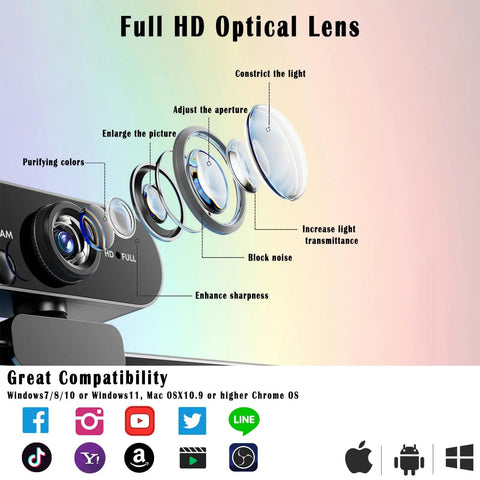 Slick 1080P HD Webcam For PC And Laptop With Dead Quiet Noise Canceling Mic And Plug And Play Setup For Smooth Video Calls showcasing the full HD optical lens features.