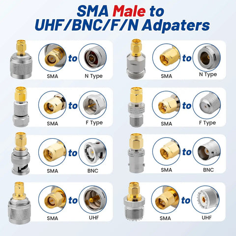 Diagram of 16 Piece RF Coaxial Adapter Kit UHF BNC N F To SMA Male And Female Connectors for ham radio antenna and more.